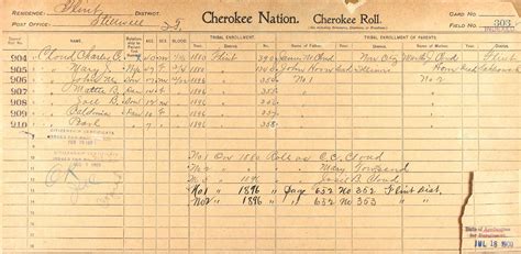 The third Cherokee tribal government is the Eastern Band of North Carolina at Cherokee, NC, whose membership is based on the 1924-28 Baker Roll and related records of the. . Dawes registry